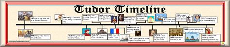 what happened in the tudor times|tudors dynasty timeline.